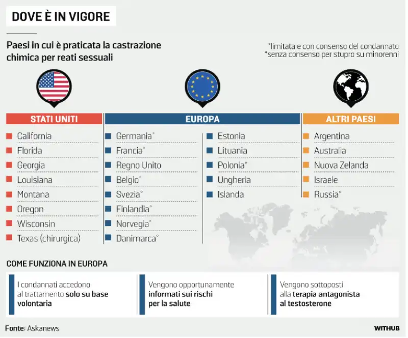 la castrazione chimica nel mondo - la stampa