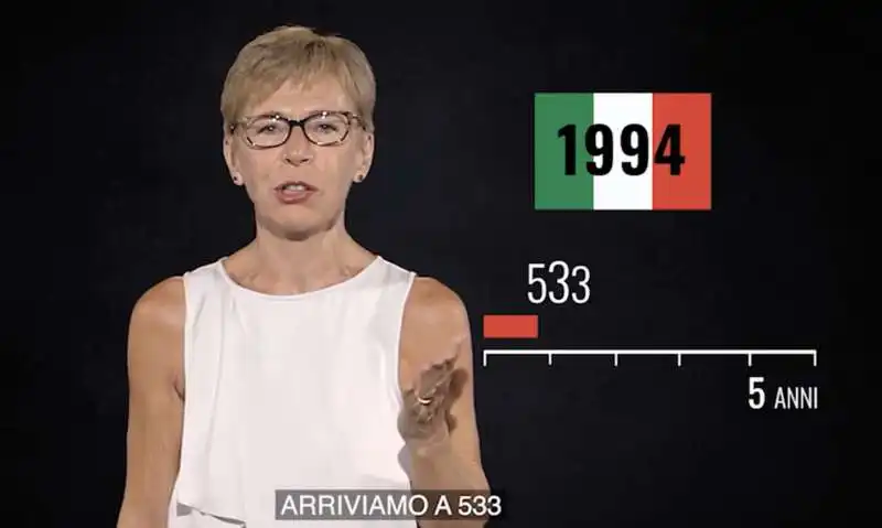 milena gabanelli e le differenze tra premierato e semipresidenzialismo  