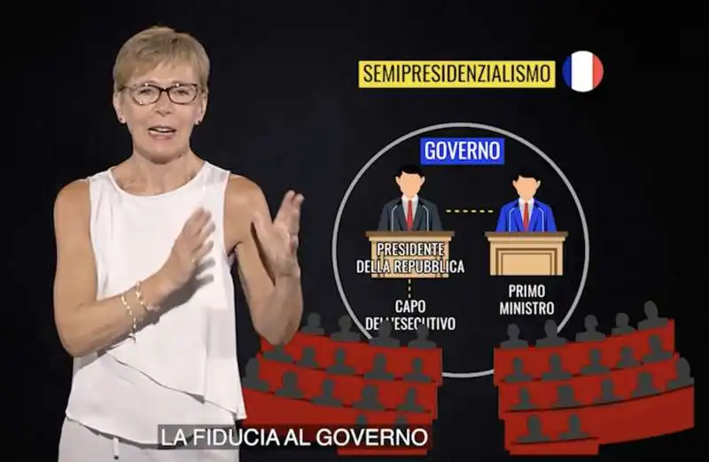 milena gabanelli e le differenze tra premierato e semipresidenzialismo   