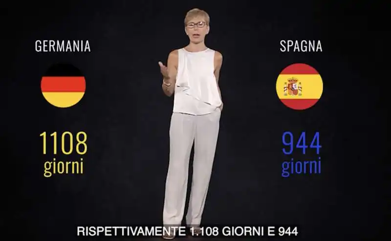 milena gabanelli e le differenze tra premierato e semipresidenzialismo   4