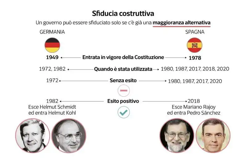 sfiducia costruttiva in germania e spagna   grafico dataroom 