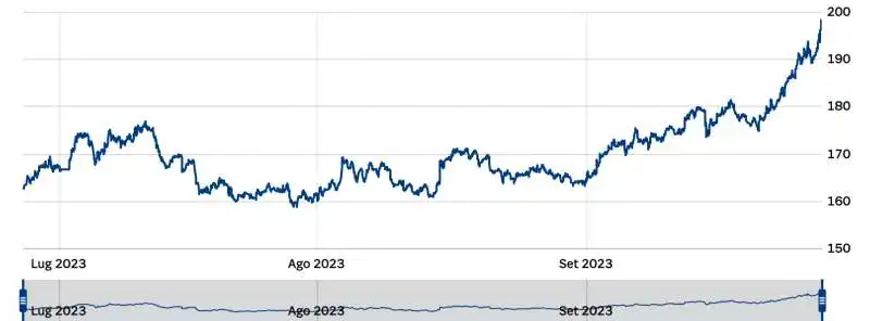 SPREAD LUGLIO - OTTOBRE 2023