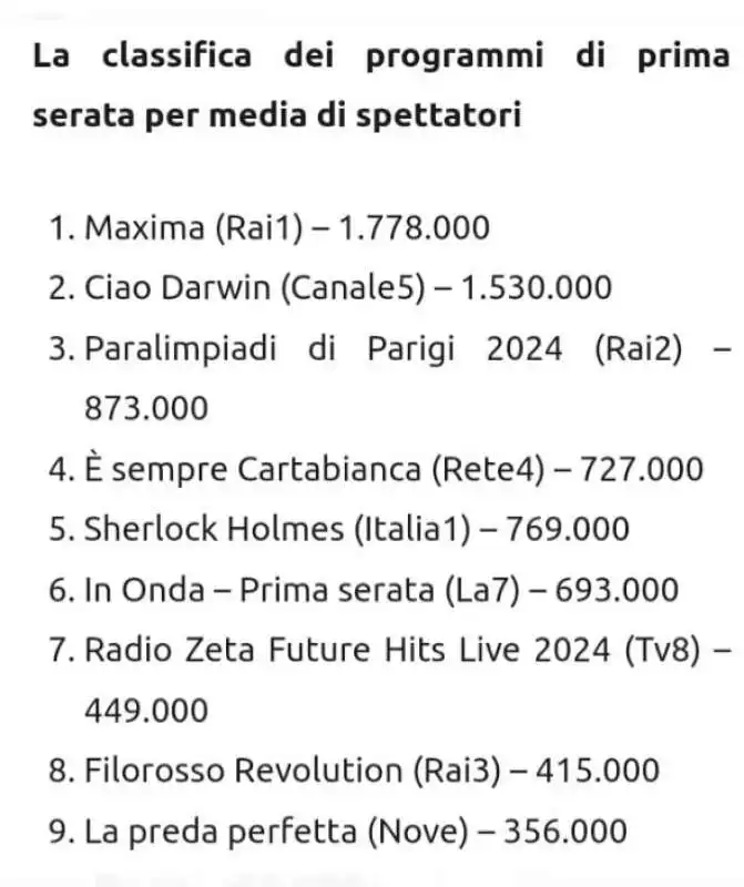 ascolti programmi prima serata 3 settembre 2024