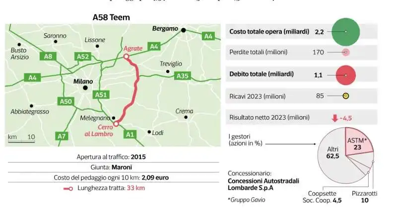 AUTOSTRADE - COSTI E PEDAGGI - DATAROOM 4