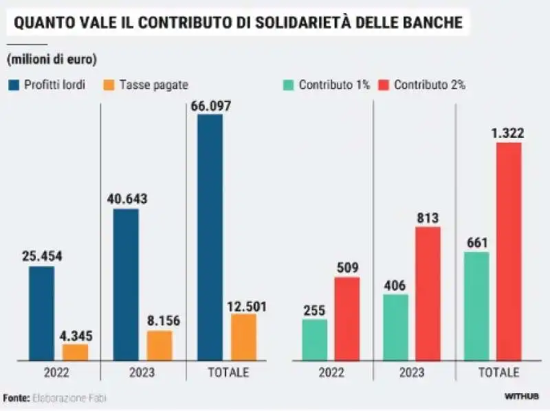 contributo solidarieta delle banche - la stampa