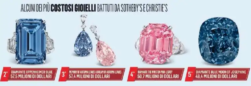 GIOIELLI DI MARELLA CARACCIOLO BATTUTA DA SOTHEBYS E CHRISTIES