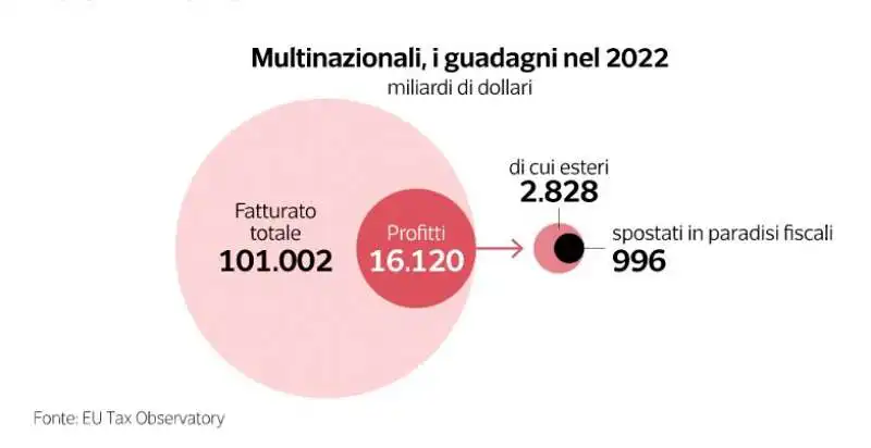 global minimum tax - dataroom 