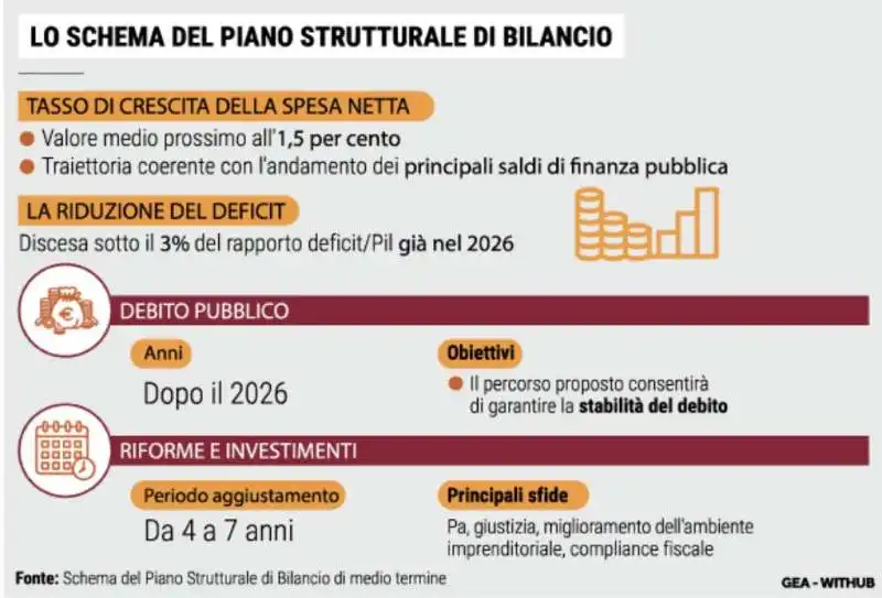 piano strutturale di bilancio - la stampa