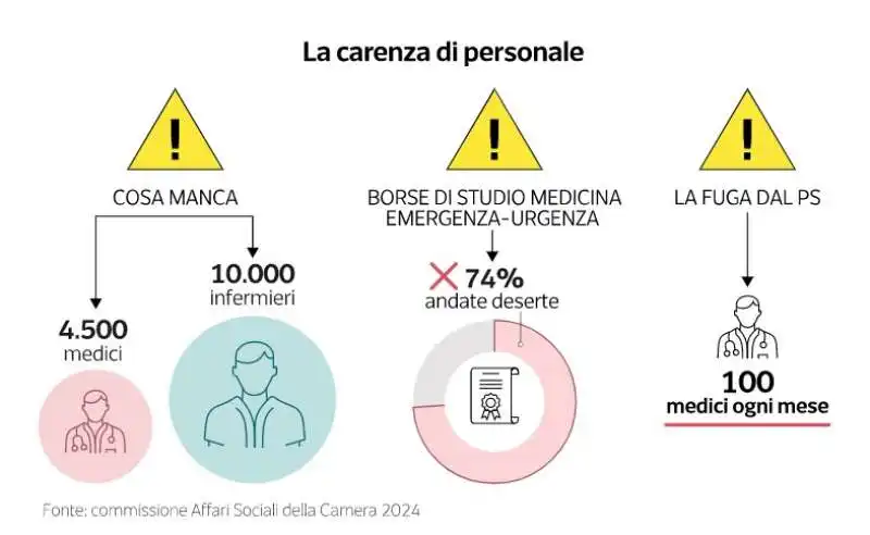 pronto soccorso - dataroom