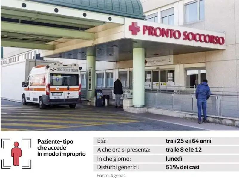 pronto soccorso - dataroom