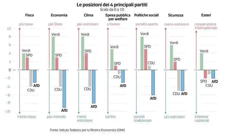 proposte di afd   data room milena gabanelli   1