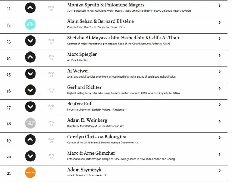 i 100 artisti contemporanei piu?? influenti del mondo 2