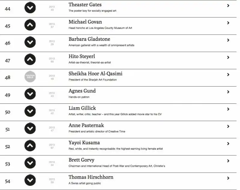 i 100 artisti contemporanei piu?? influenti del mondo 5