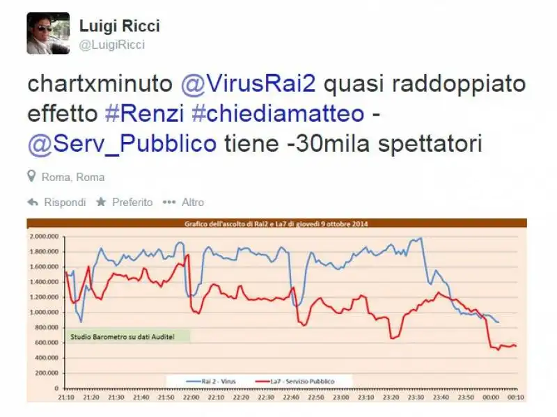 Virus vs Servizio Pubblico