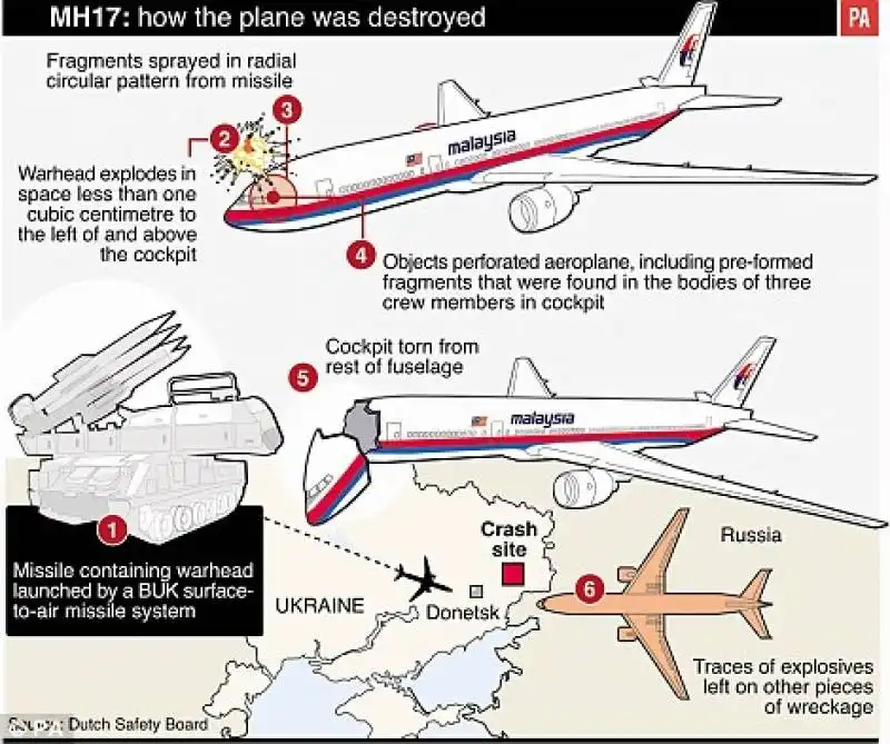 mh17 il boeing malaysia abbattuto sopra l ucraina  2