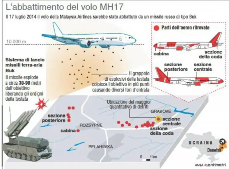 mh17 risultati dell inchiesta sul volo malaysia  11