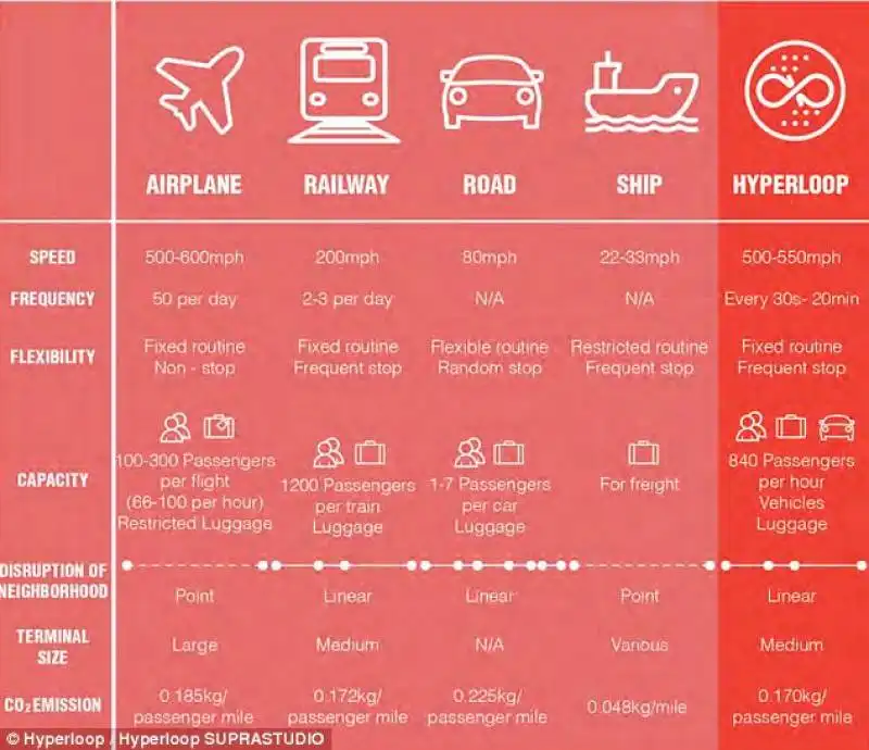 tabella comparativa mezzi trasporto