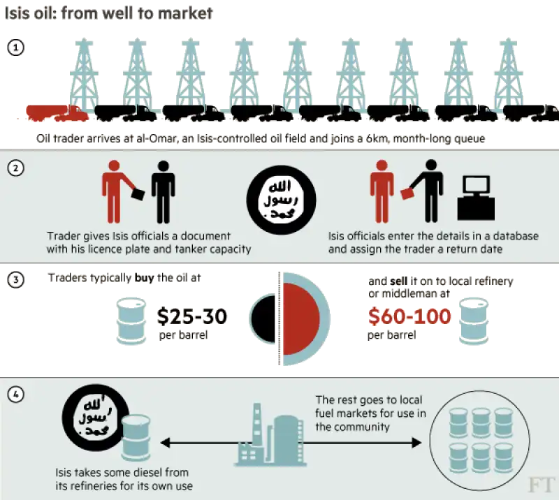 traffico petrolio isis