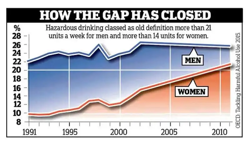 alcol gap neigli anni