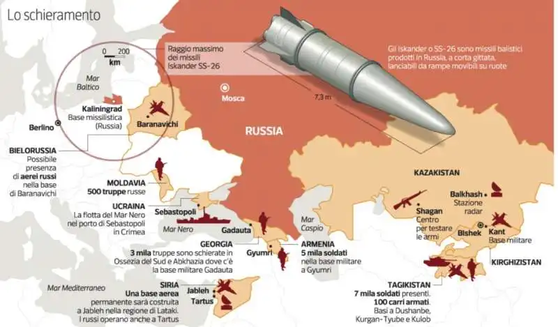 LO SCHIERAMENTO DELLE FORZE MILITARI DELLA RUSSIA