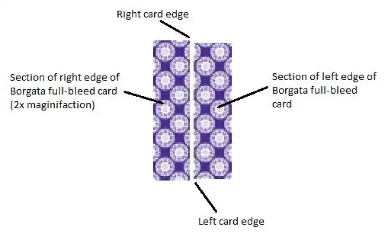 EDGE SORTING