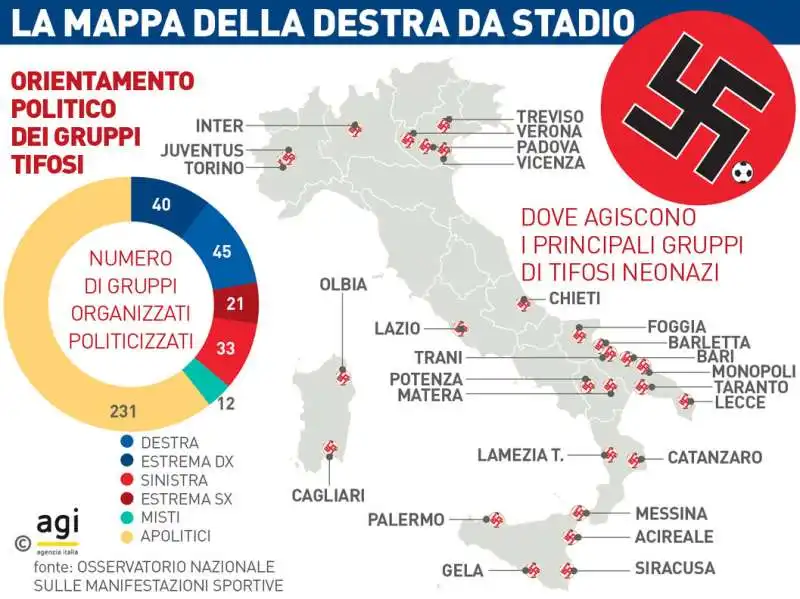 i fascisti allo stadio