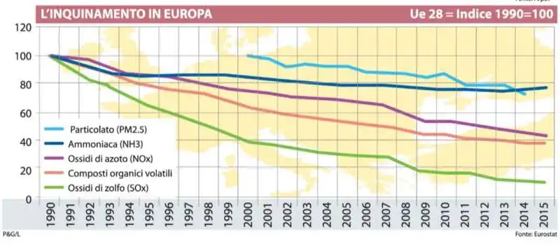 inquinamento in europa