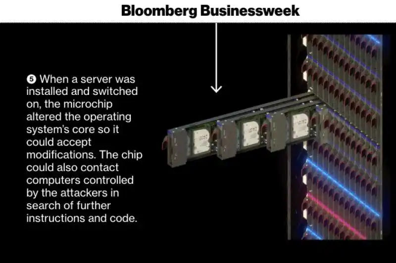 la procedura dei chip cinesi nei computer americani 3