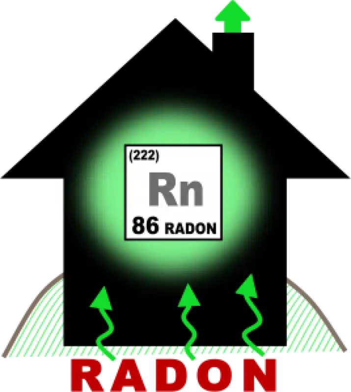 radon