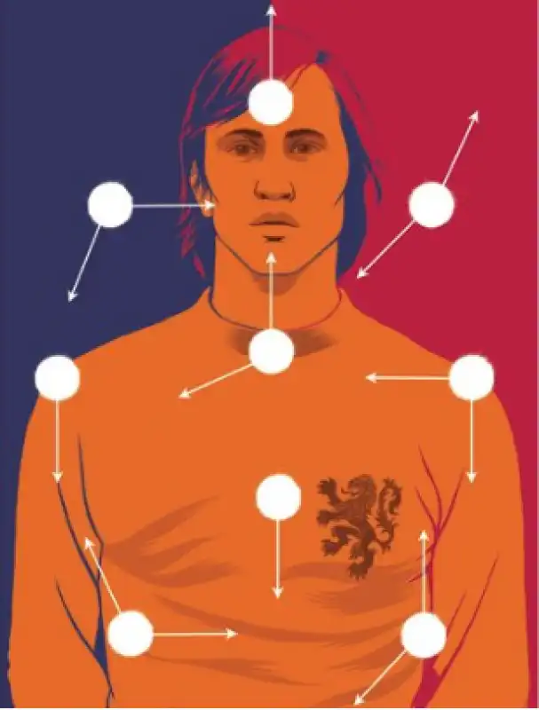 CRUIJFF