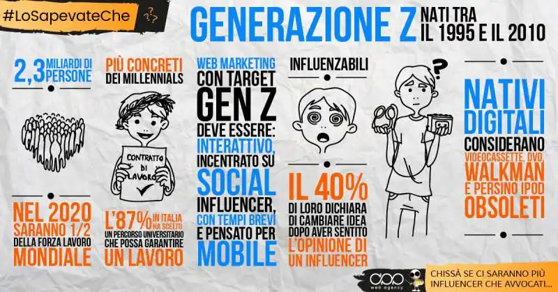 generazione z