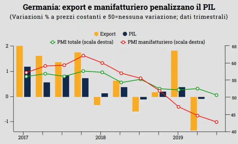 GERMANIA - EXPORT