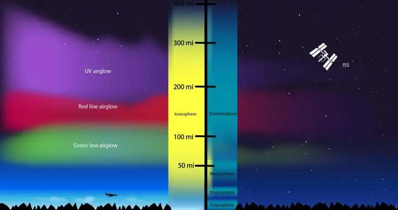 ionosfera 3