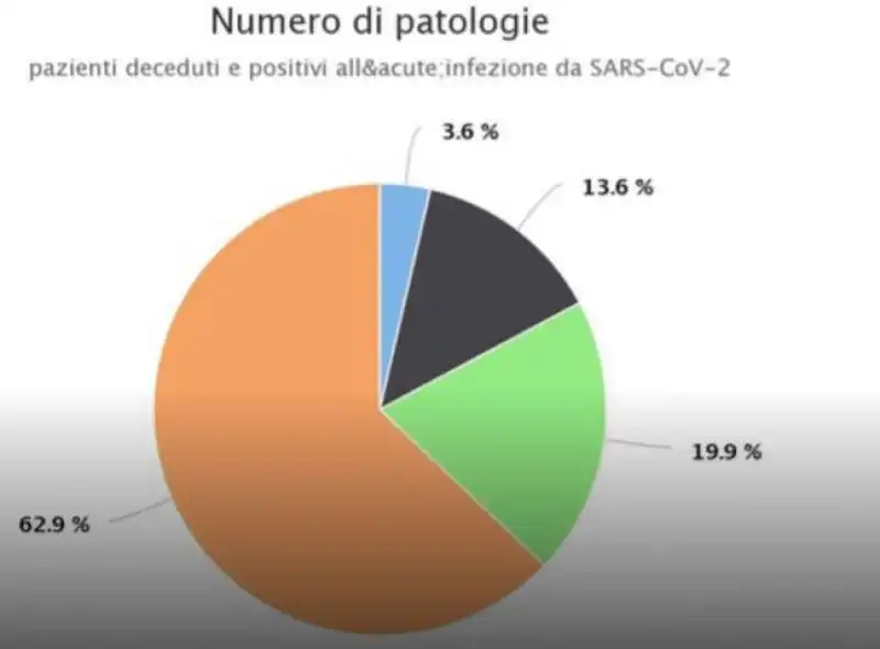 i dati di becchi e zibordi ottobre 2020  6