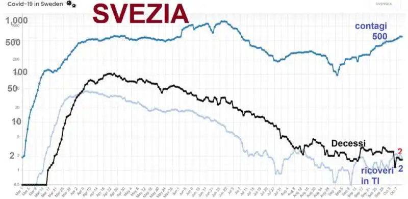 i numeri covid becchi e zibordi 