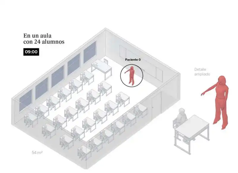 infografica el pais   diffusione coronavirus a scuola