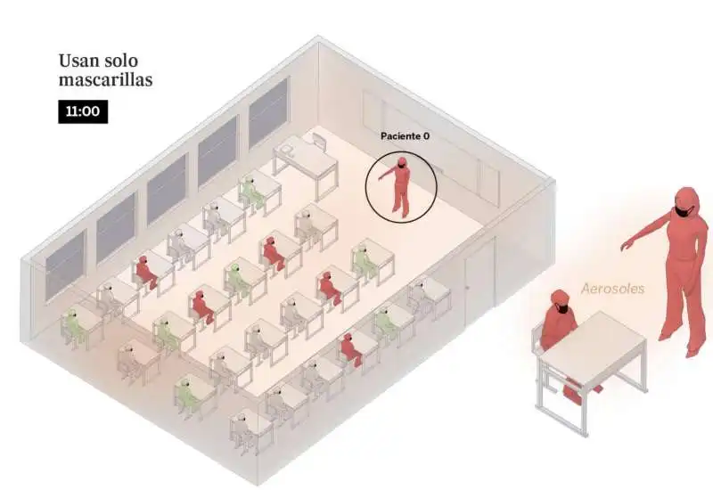 infografica el pais   diffusione coronavirus a scuola con mascherine