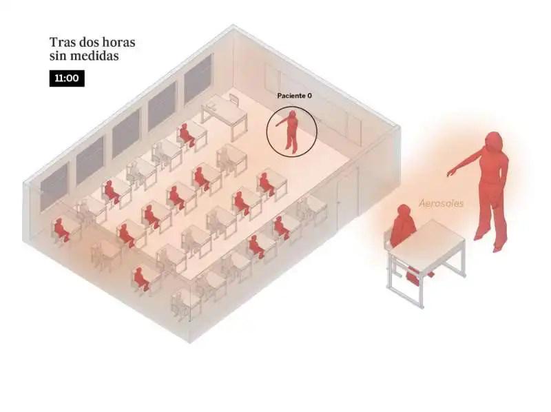 infografica el pais   diffusione coronavirus a scuola senza mascherine e ventilazione