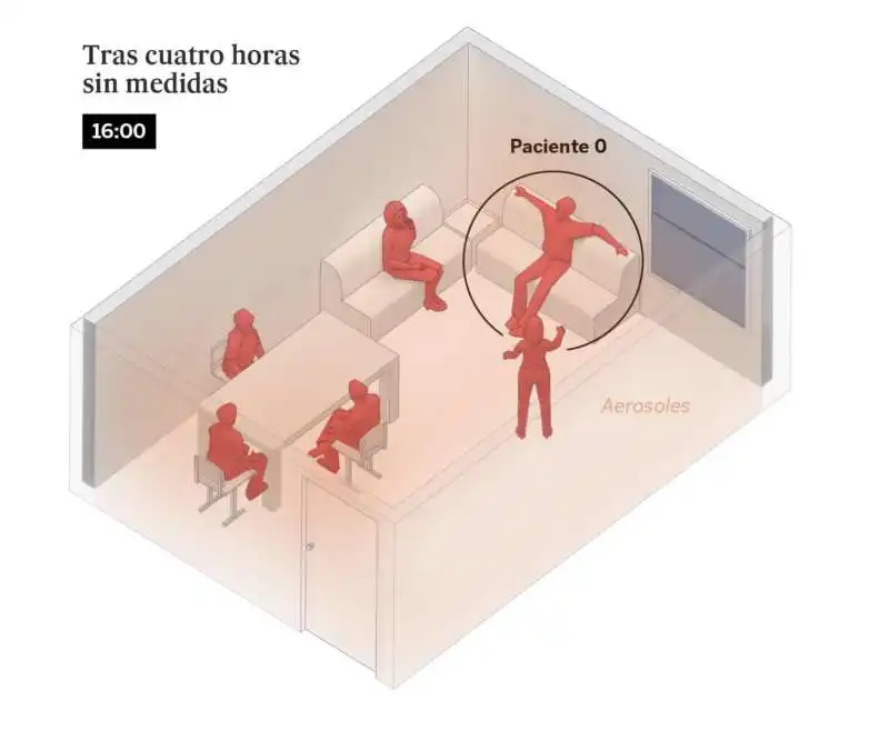 infografica el pais   riunione in ufficio con un positivo   senza mascherine ne ventilazione