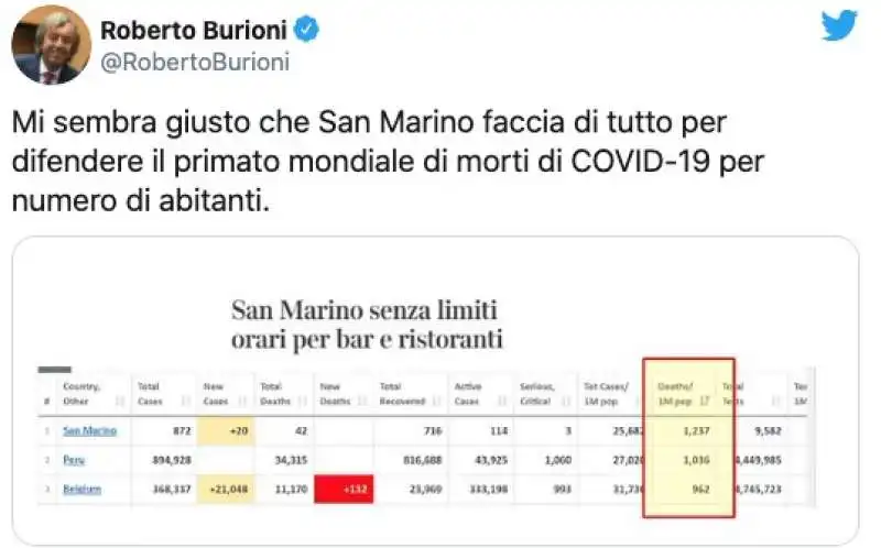 ROBERTO BURIONI E I MORTI DI CORONAVIRUS A SAN MARINO