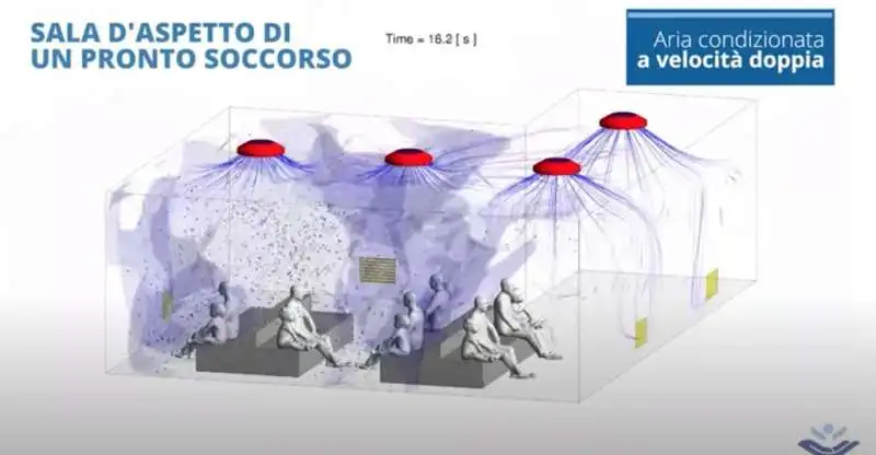 TOSSE  SALA D  ATTESA CORONAVIRUS BAMBIN GESU COVID