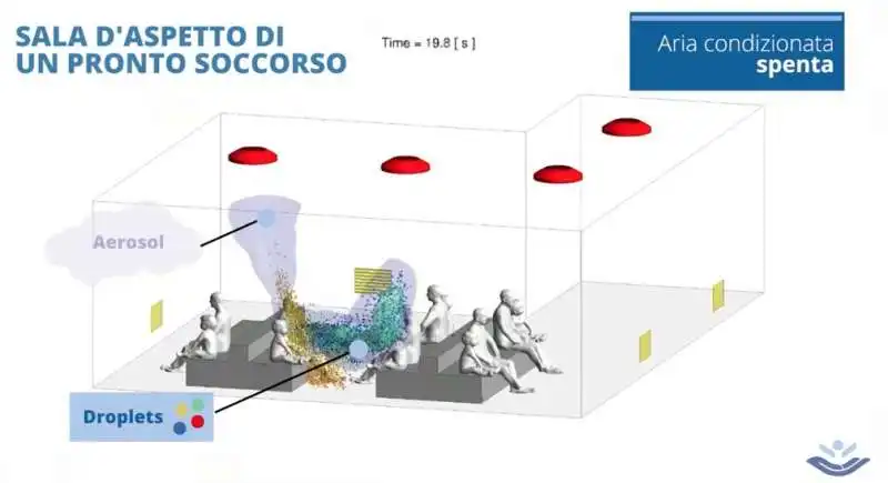 TOSSE  SALA D  ATTESA CORONAVIRUS BAMBIN GESU COVID