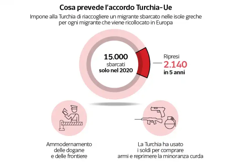 accordo tra turchia e ue