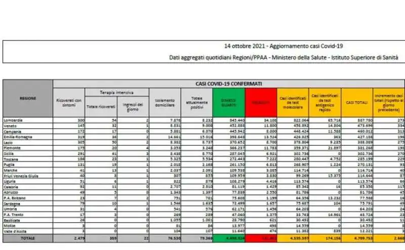 BOLLETTINO 14 ottobre 2021