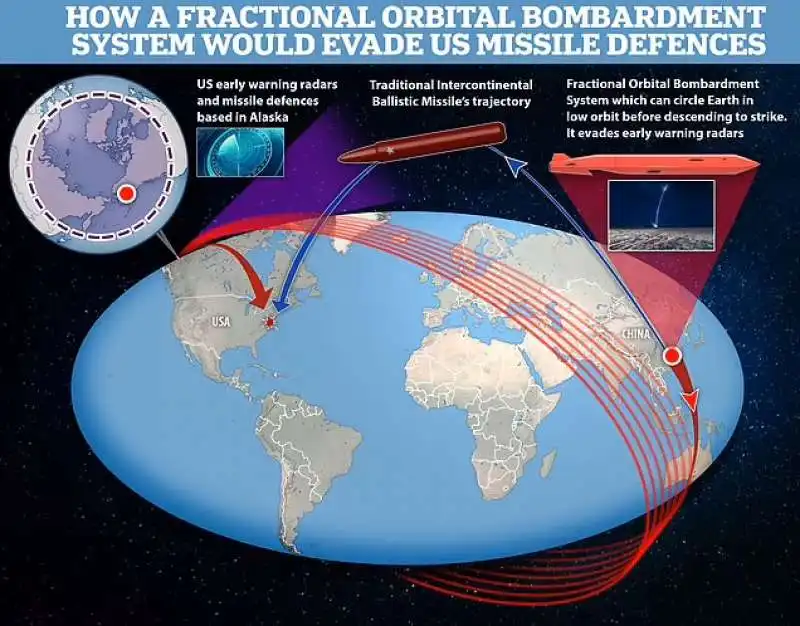 Bomba atomica ipersonica 