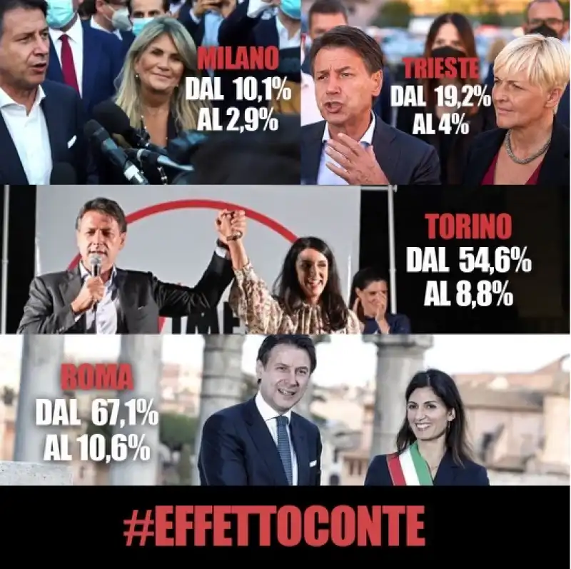 effetto conte