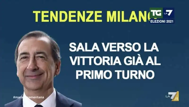 ELEZIONI AMMINISTRATIVE MILANO - TENDENZE TGLA7