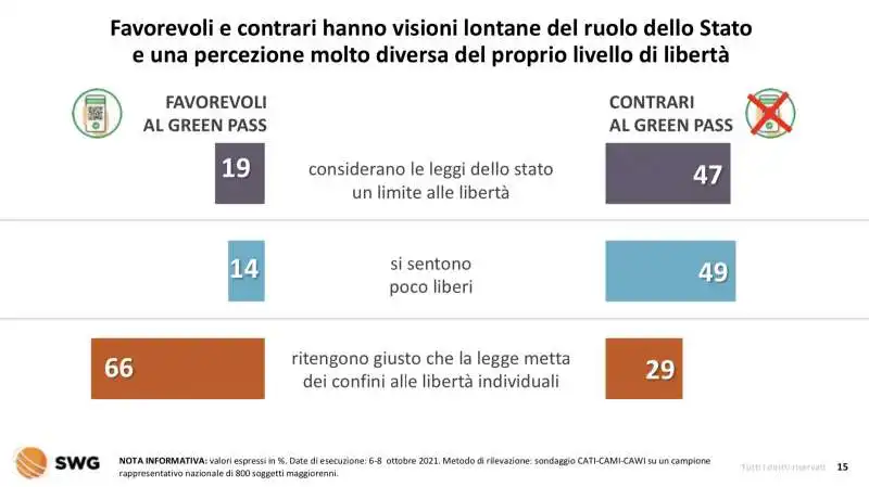 italiani favorevoli al green pass  2