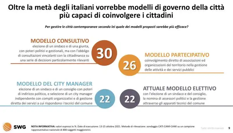 la competenza nel governo locale  