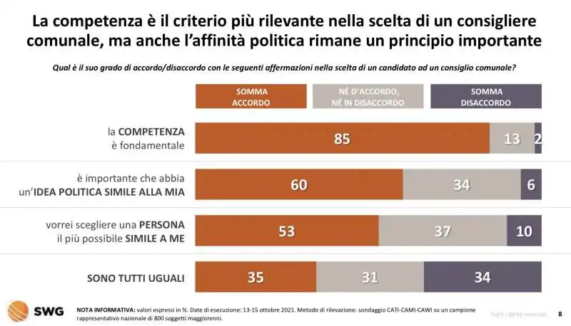 la competenza nel governo locale 